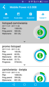 raporty mobile Statystyki wizualne 4 mobile power sfa ffa